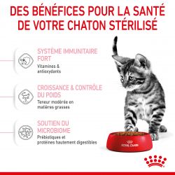 Royal Canin Kitten Sterilised pour chatons