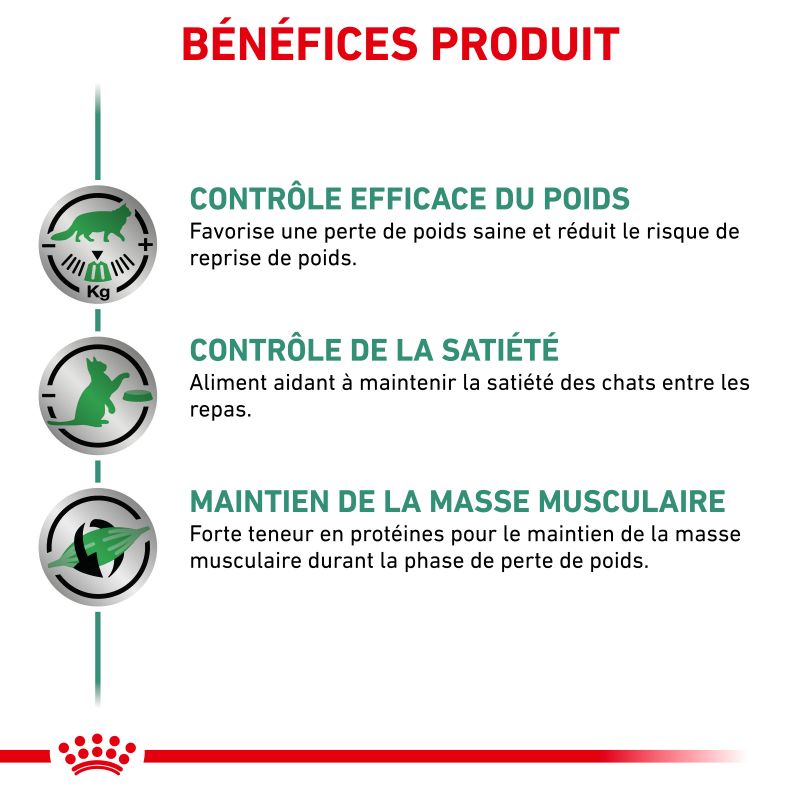 Royal Canin Veterinary Diet Cat Satiety Weight Management - 12 sachets de 85 g