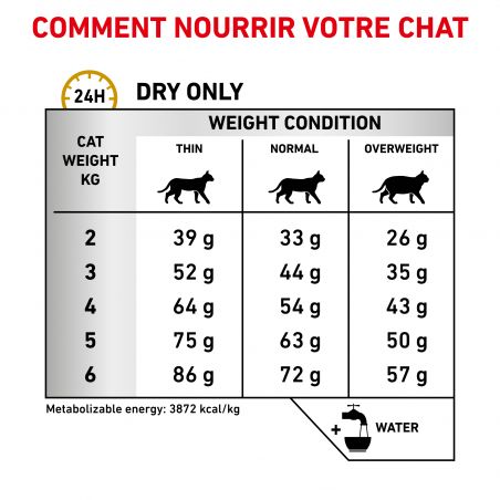 Royal Canin Veterinary Diet Cat Urinary S/O