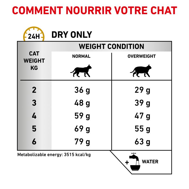 Veterinary Diet chat Urinary S/O Moderate Calorie
