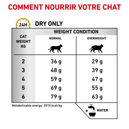 Royal Canin Veterinary Diet Cat Urinary S/O Moderate Calorie