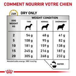 Royal Canin Veterinary Diet Dog Urinary S/O