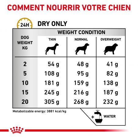 Royal Canin Veterinary Diet Dog Urinary S/O