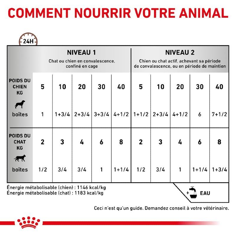 Royal canin Veterinary diet dog/cat Recovery 12 x 195 g