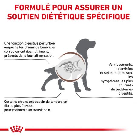 Royal canin Veterinary Diet Dog Fibre Response