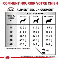 Royal canin Veterinary Diet Dog Fibre Response