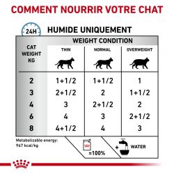 Royal Canin Veterinary Diet Cat Sensitivity Control - 12 x 85 g