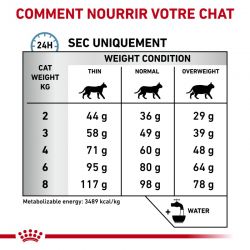 Royal Canin Veterinary Diet Cat Sensitivity Control