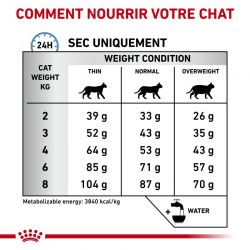 Royal Canin Veterinary Diet Cat Skin & Coat