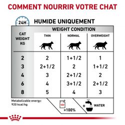 Royal Canin Veterinary Diet Cat Skin & Coat en sauce12 sachets de 85 g