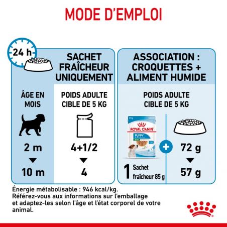 Royal Canin Mini Puppy en sauce 12 sachets de 85 g