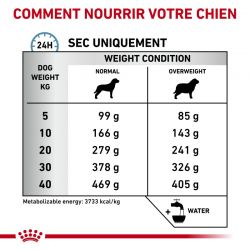 Royal Canin Veterinary Health Nutrition Dog Hypoallergenic Moderate Calorie