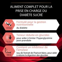 Purina ProPlan Veterinary Diets Canine DM Diabetes