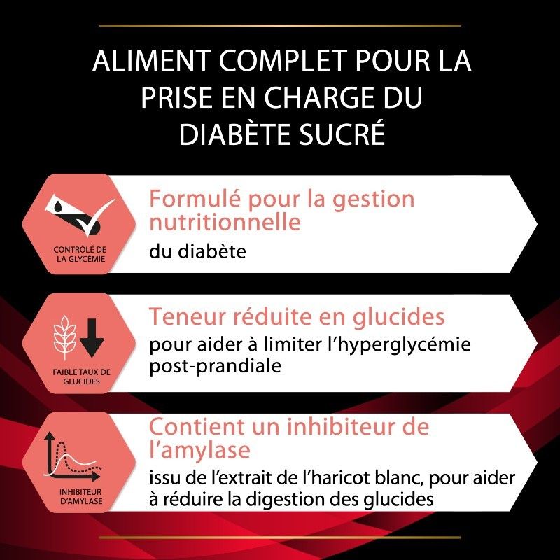 Purina ProPlan Veterinary Diets Canine DM Diabetes