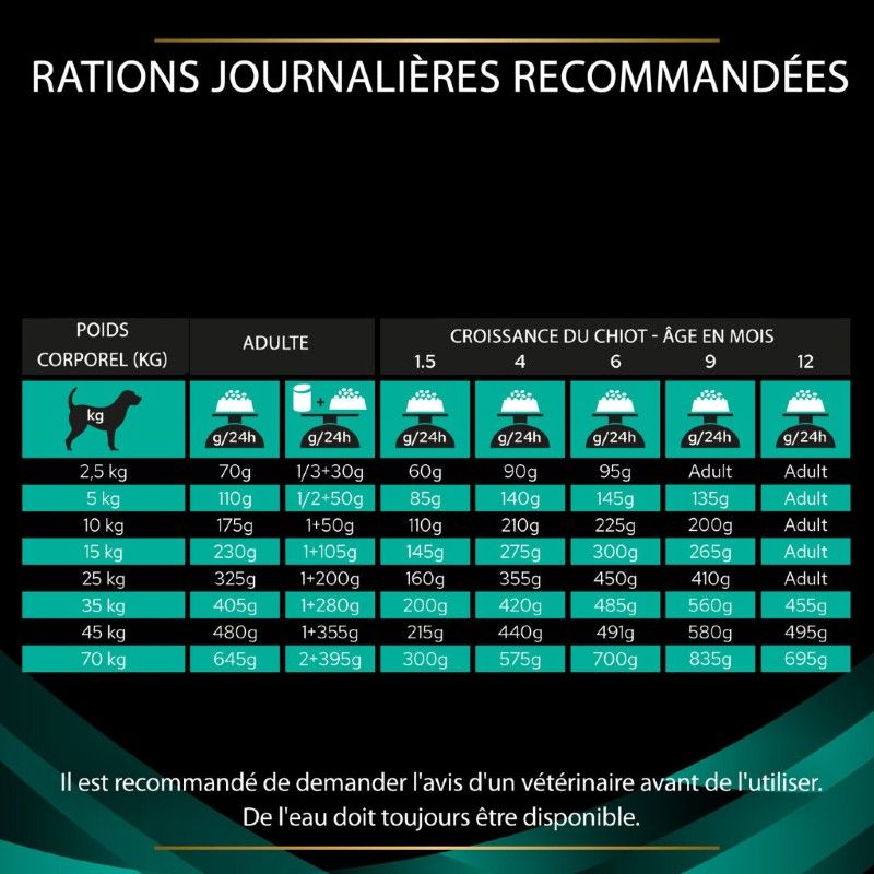 Purina Pro plan Veterinary Diet Canine EN Gastrointestinal