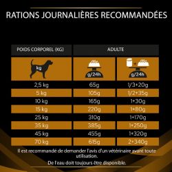 Pro Plan Veterinary Diets Canine NF Renal Function