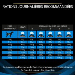Purina Veterinary Diets Canine DEM Dermatosis