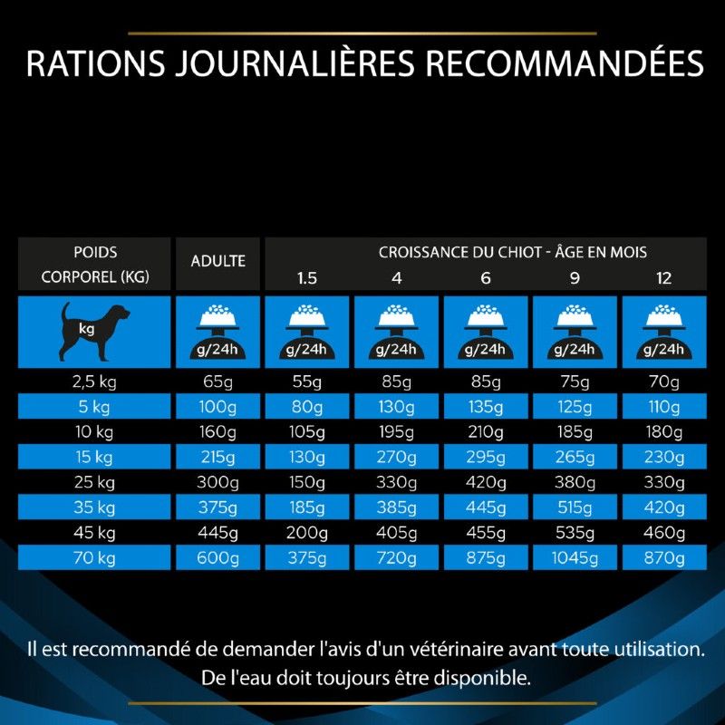 Purina Veterinary Diets Canine DEM Dermatosis