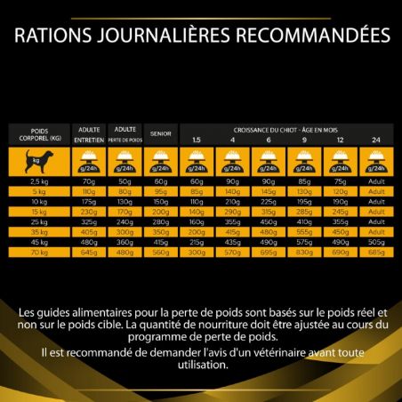 Pro Plan Veterinary Diets Canine JM Joint Mobility