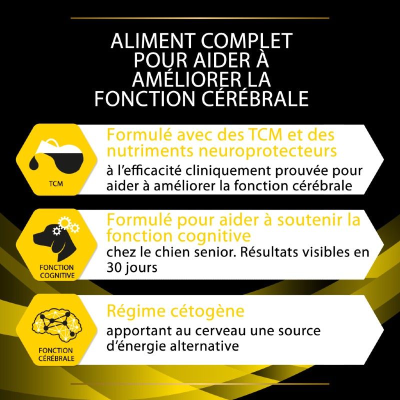 Pro Plan Veterinary Diet Canine NC Neurocare