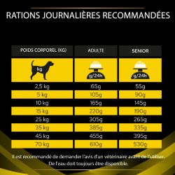 Pro Plan Veterinary Diet Canine NC Neurocare