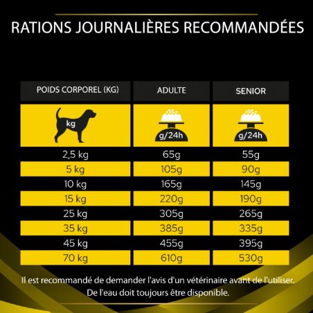 Pro Plan Veterinary Diet Canine NC Neurocare
