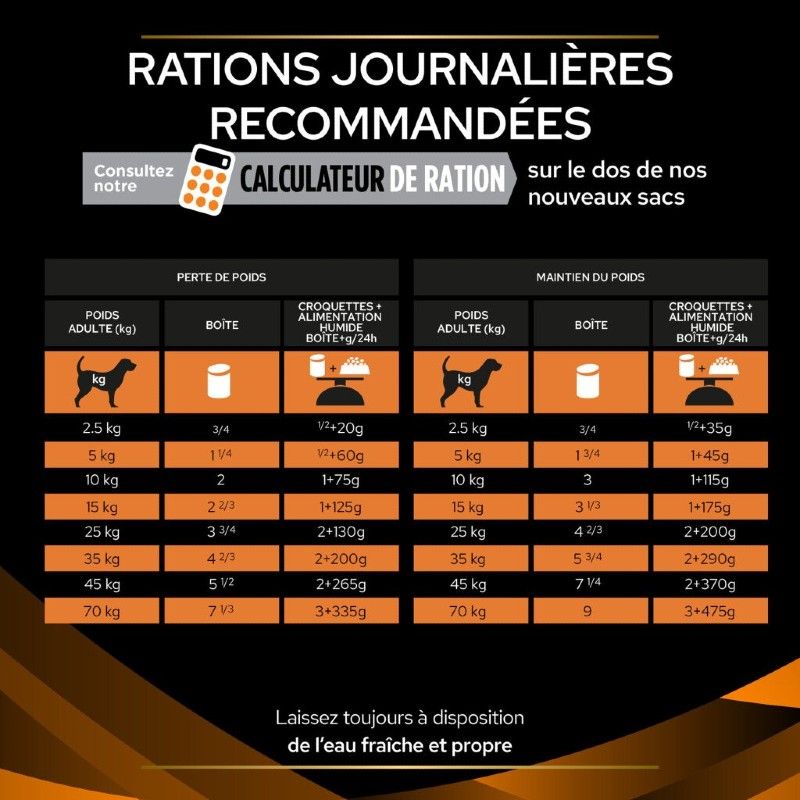 Pro Plan Veterinary Diets Canine OM Obesity Management - 12 x 400 g - JungleVet