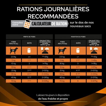 Pro Plan Veterinary Diets Canine OM Obesity Management - 12 x 400 g - JungleVet