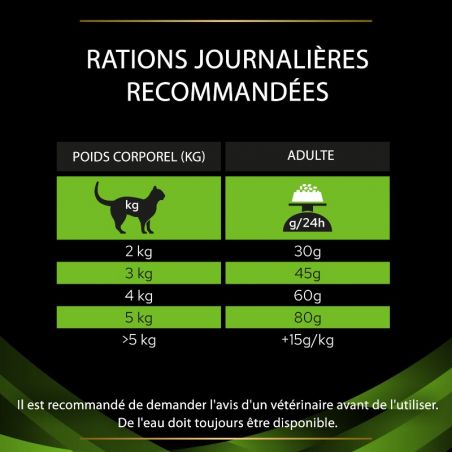 Purina Veterinary Diets Feline HA St/Ox Hypoallergenic