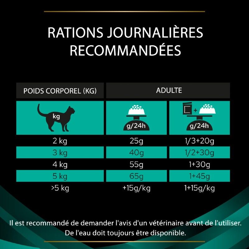 Pro Plan Veterinary Diets Feline EN St/Ox Gastrointestinal