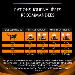 Pro Plan Veterinary Diets Feline OM St/Ox Obesity Management