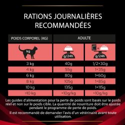 Purina Veterinary Diets Feline DM Stox Diabetes Management