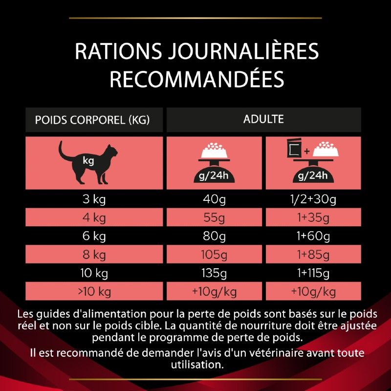Purina Veterinary Diets Feline DM Stox Diabetes Management