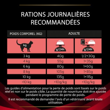 Purina Veterinary Diets Feline DM Stox Diabetes Management