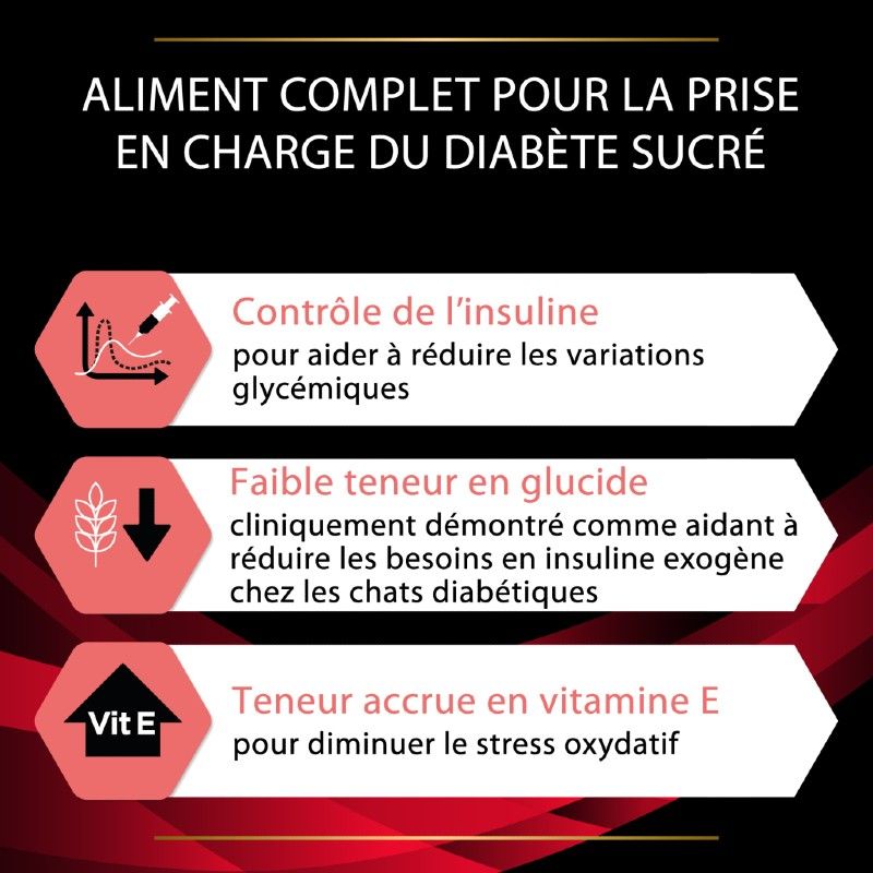 Purina Veterinary Diets Feline DM Stox Diabetes Management