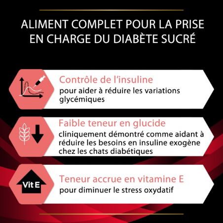 Purina Veterinary Diets Feline DM Stox Diabetes Management