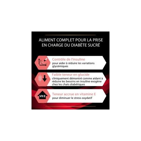 Pro Plan Veterinary Diets Feline DM Stox Diabetes Management - 24 boites de 195 g