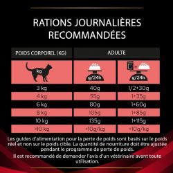 Pro Plan Veterinary Diets Feline DM Stox Diabetes Management - 24 boites de 195 g