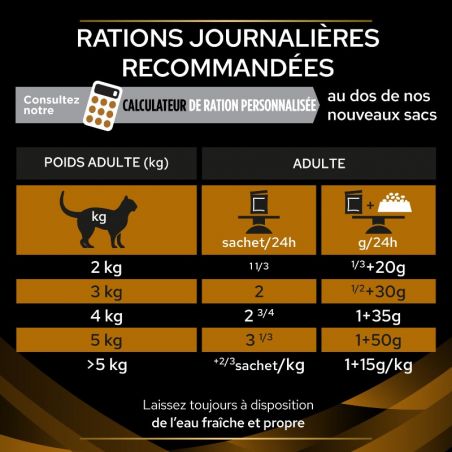 Pro Plan Veterinary Diets Feline NF Renal Function Early Care