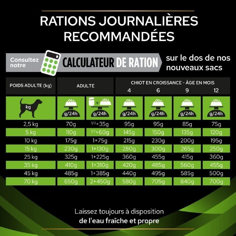 Pro Plan Veterinary Diets Canine HA Hypoallergenic mousse
