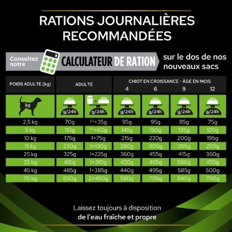 Pro Plan Veterinary Diets Canine HA Hypoallergenic mousse