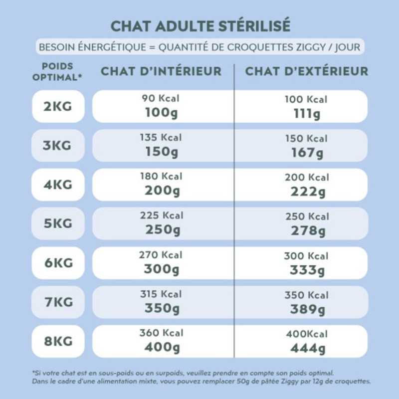 Ziggy Chat Adulte Stérilisé Poisson blanc Pâtée 4 barquettes de 100 g - JungleVet