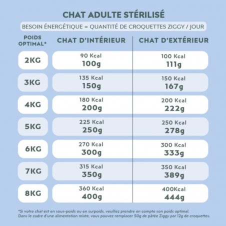 Ziggy Chat Adulte Stérilisé Poisson blanc Pâtée 4 barquettes de 100 g - JungleVet