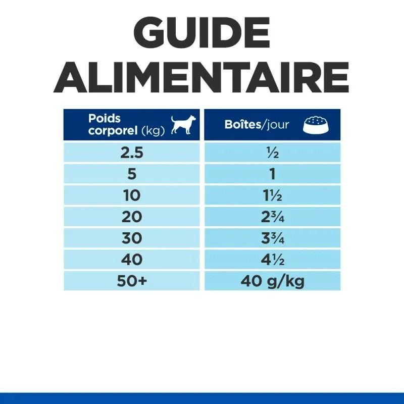 Hill's Science Plan Canine Adult 7+ au Boeuf Mature 12 boîtes de 370 g - JungleVet