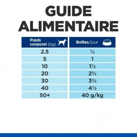 Hill's Science Plan Canine Adult 7+ au Boeuf Mature 12 boîtes de 370 g - JungleVet