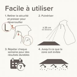 Keep Off répulsif Indoor - JungleVet