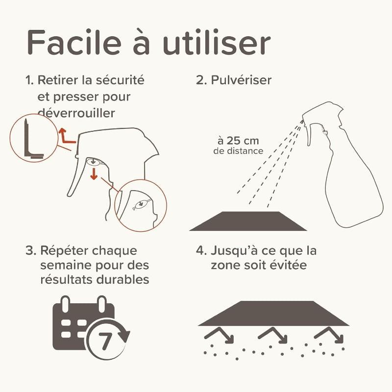 Keep Off répulsif Indoor - JungleVet