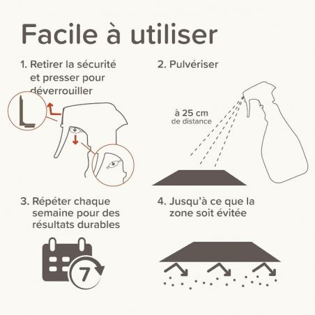 Keep Off répulsif Indoor - JungleVet