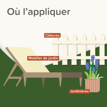 Keep Off répulsif Indoor - JungleVet