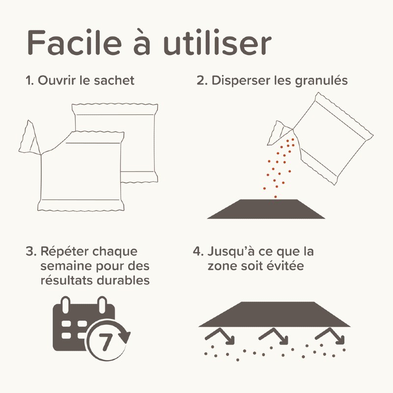 Keep Off   Répulsif Outdoor en granulés 2 x 200 g - JungleVet